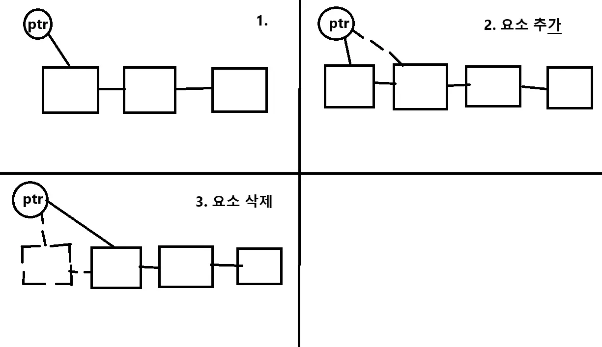스택연결리스트구현